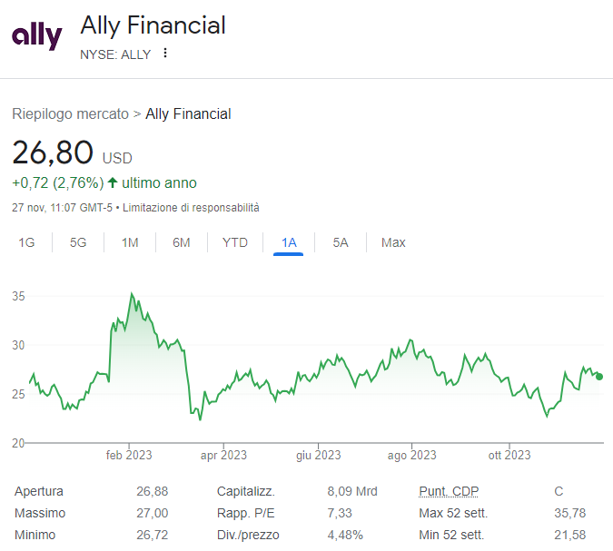 Ally Financial - Andamento titolo nov2023 Ally Financial - Andamento titolo nov2023